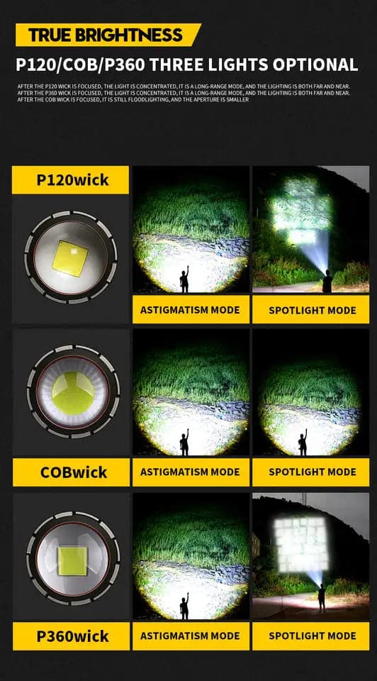Flashlight Chart Flashlights Lumens Brightness Chart
