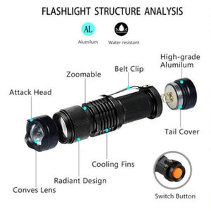 RECON GS2 TacMate U.V LED Flashlight for Body fluids, Bank Notes and More