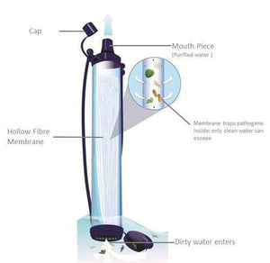 LifeStraw Portable Water Filters - Making Water Safe to Drink
